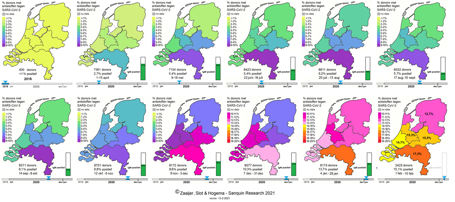 Antistoffen Coronavirus Bij Gemiddeld 15 1 Van De Donors