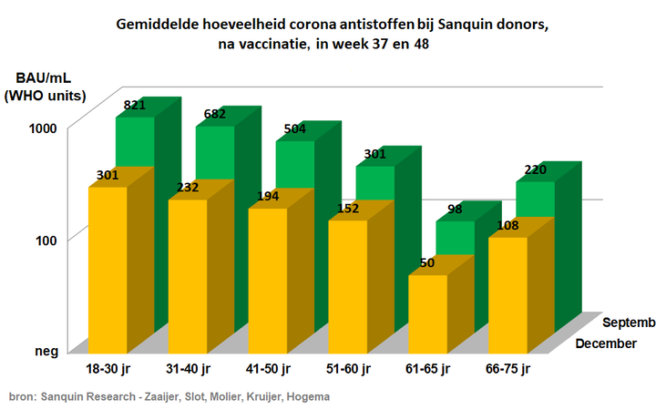 Corona antistoffen infographic