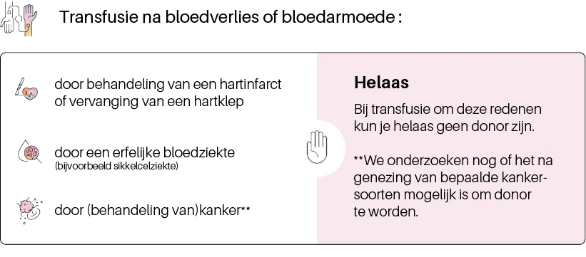 Bloed doneren na transfusie helaas