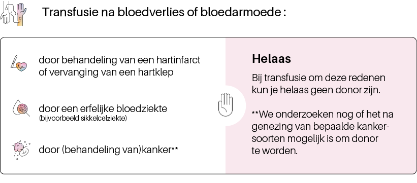 Bloed doneren na transfusie helaas