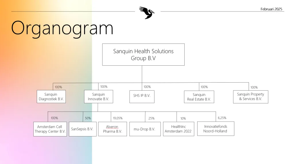 Organogram Sanquin Health Solutions Group b.v. 2025