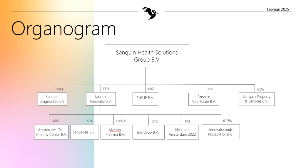 Organogram Sanquin Health Solutions Group b.v. 2025