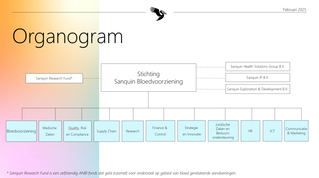 Organogram Stichting Sanquin 2025