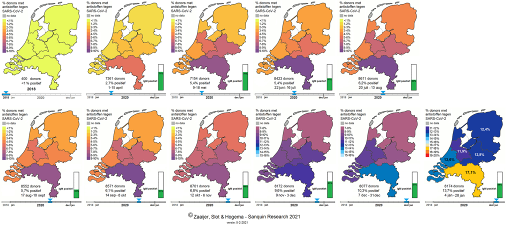 Stijging antistoffen bij donors zet door (januari 2021) 2