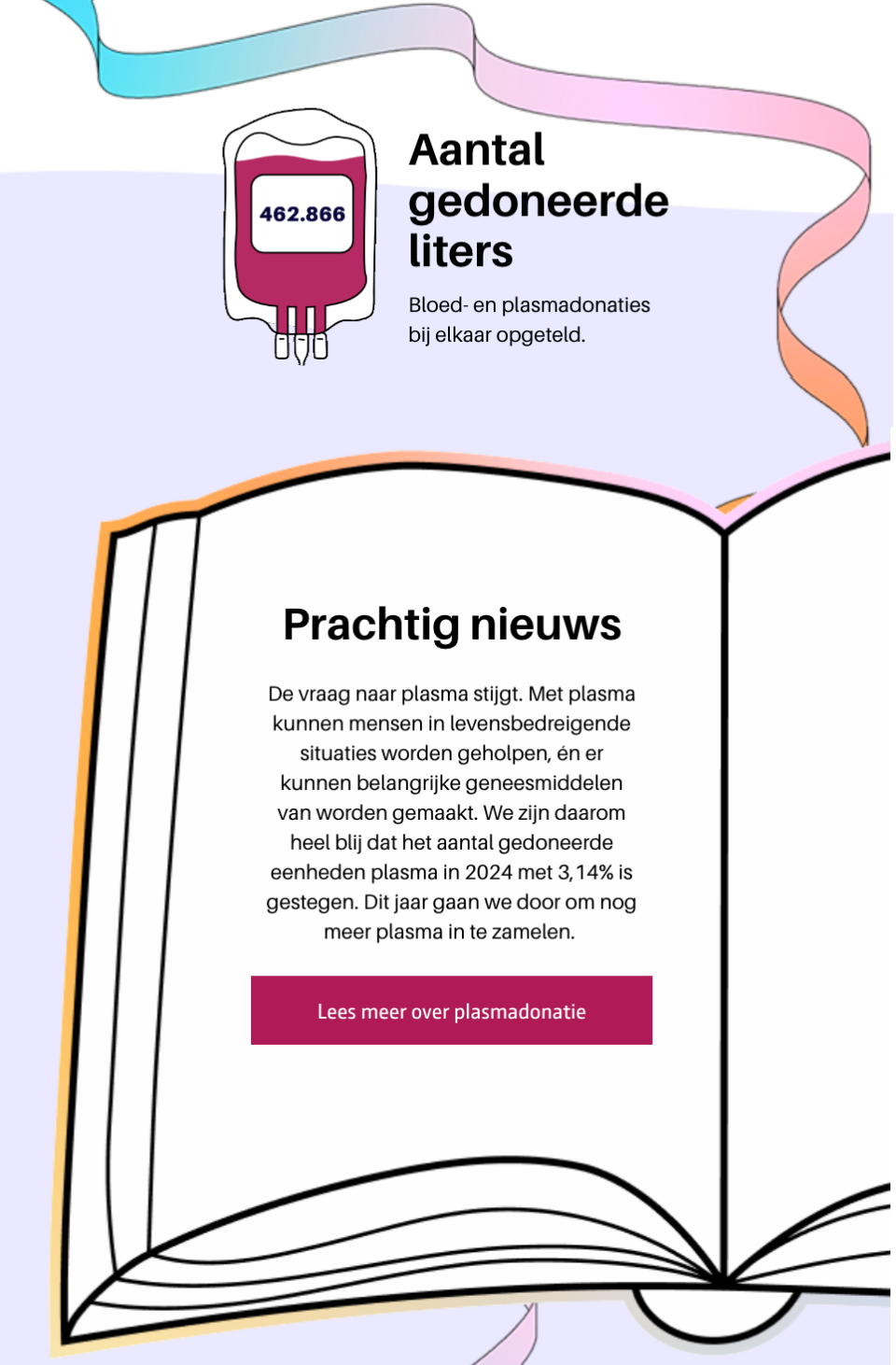 Er was eens... 1b