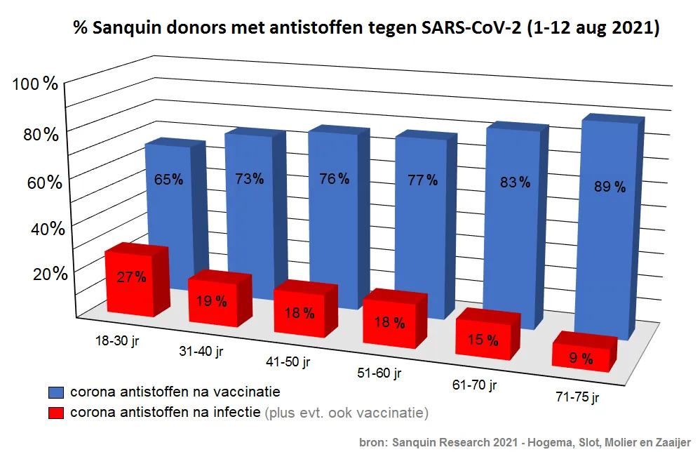 Vaccinatie of infectie infographic