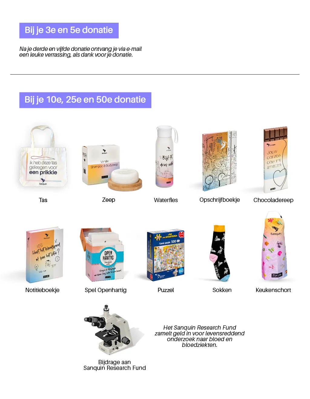 Donorwaarderingen per 31-3-2026