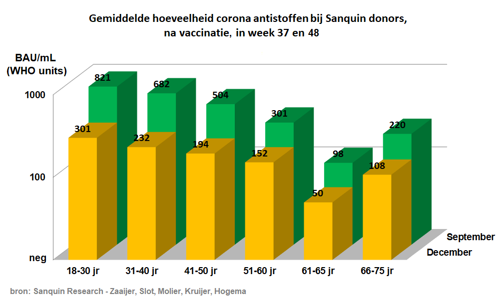 Corona antistoffen infographic
