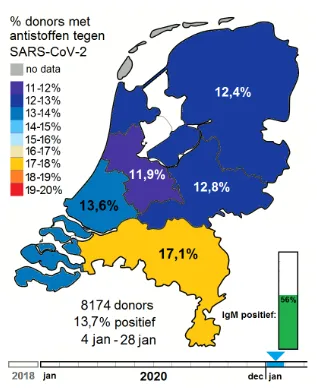 Stijging antistoffen bij donors zet door (januari 2021) 