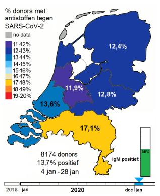 Stijging antistoffen bij donors zet door (januari 2021)